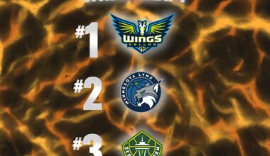 Longest draft in WNBA history, 2026 draft picks and trades recap