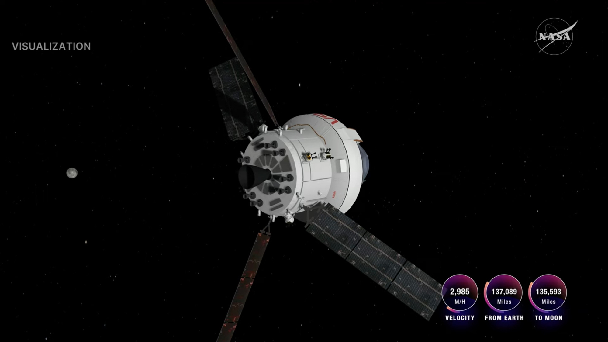 Visualization from April 3, 2026, showing that the Artemis 2 Orion capsule is closer to the moon than it is to Earth.