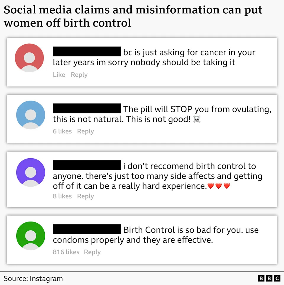 Graphic with the title “Social media claims and misinformation can put women off birth control,” followed by four Instagram-style comment boxes. The comments read: “bc is just asking for cancer in your later years im sorry nobody should be taking it”; “The pill will STOP you from ovulating, this is not natural. This is not good!”; “i don’t recommend birth control to anyone. there’s just too many side effects and getting off of it can be a really hard experience.”; and “Birth Control is so bad for you. use condoms properly and they are effective.” 