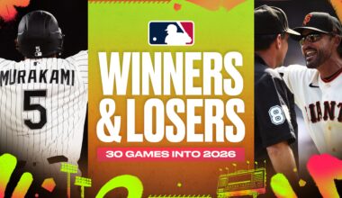 MLB's Biggest Winners and Losers 30 Games Into 2026 Season