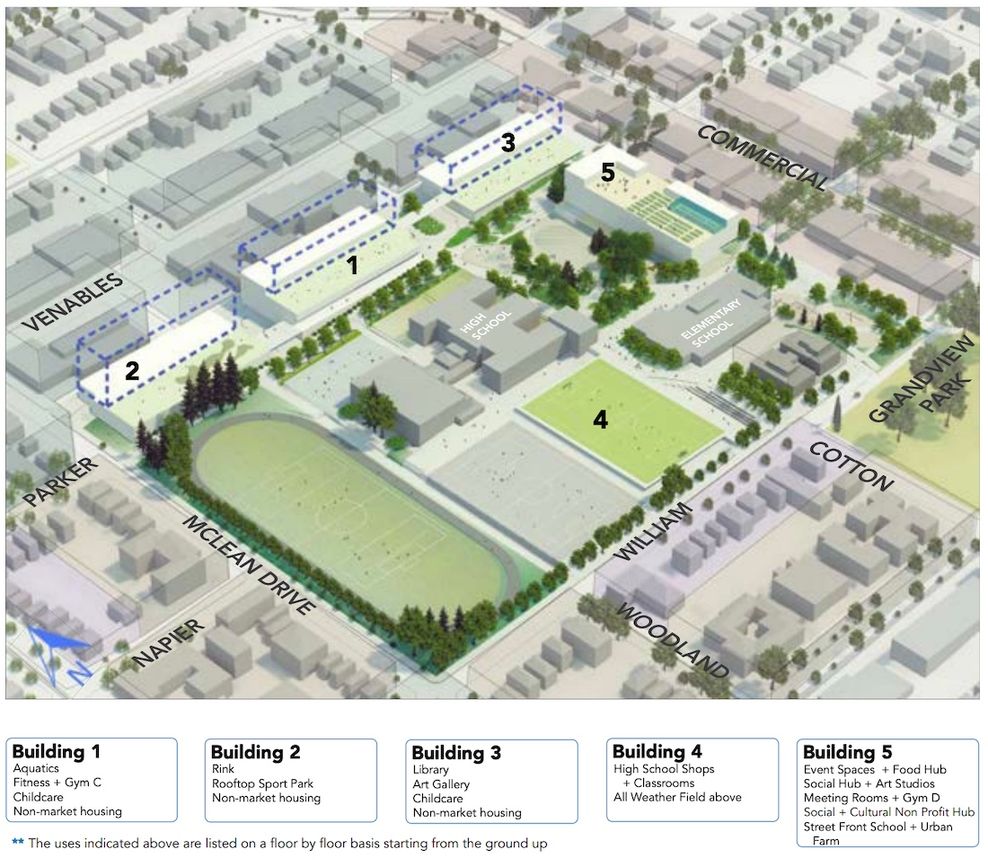 britannia community centre vancouver master plan 2018