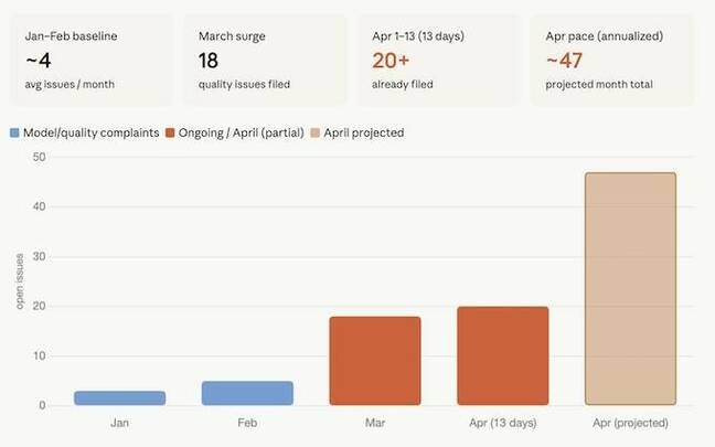 Claude-generated assessment of Claude Code quality issues