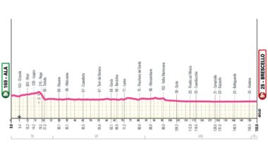 2026 Giro d'Italia Women stage 6 preview