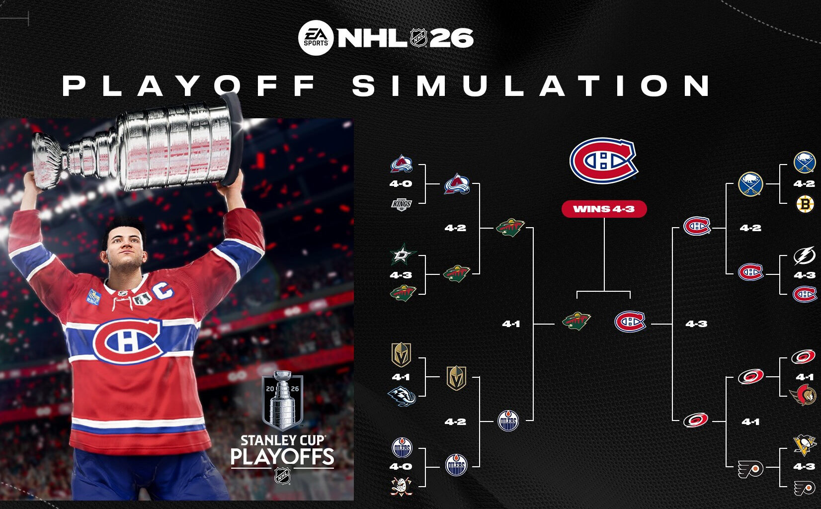 EA Sports NHL 26 simulation predicts Canadiens will win Stanley Cup
