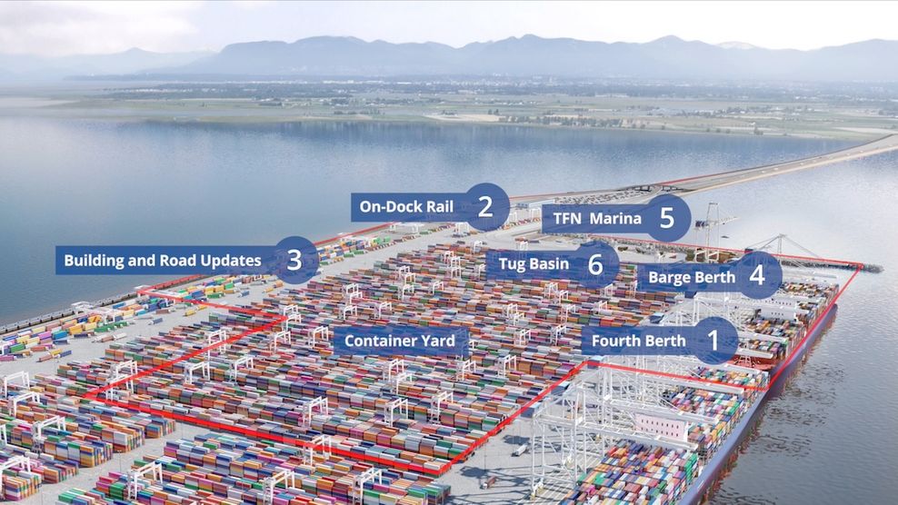 gct deltaport