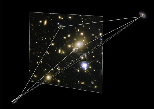Lines run from a galaxy through a galaxy cluster in a square, bending as they exit the cluster