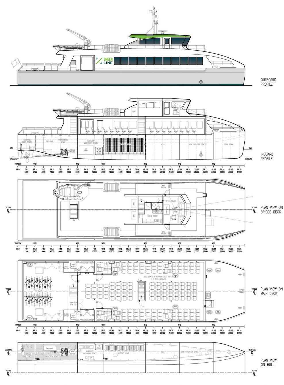greenline ferries battery bmt