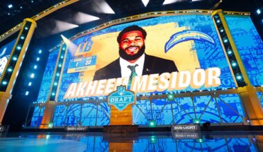 How will NFL signings affect CFL prospects' draft positions? – TSN