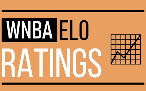 🏀 2026 WNBA Elo Team Power Rankings and Player Rankings 📈