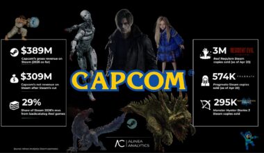 Pragmata is another win for Capcom’s $400M year on Steam