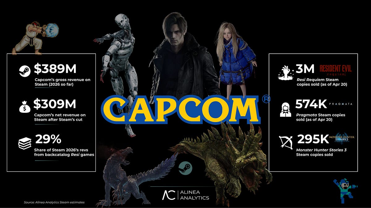 Pragmata is another win for Capcom’s $400M year on Steam