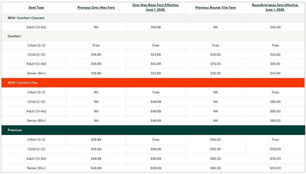 Hullo Ferries fare changes June 2026