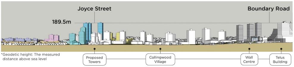 joyce collingwood station precinct plan