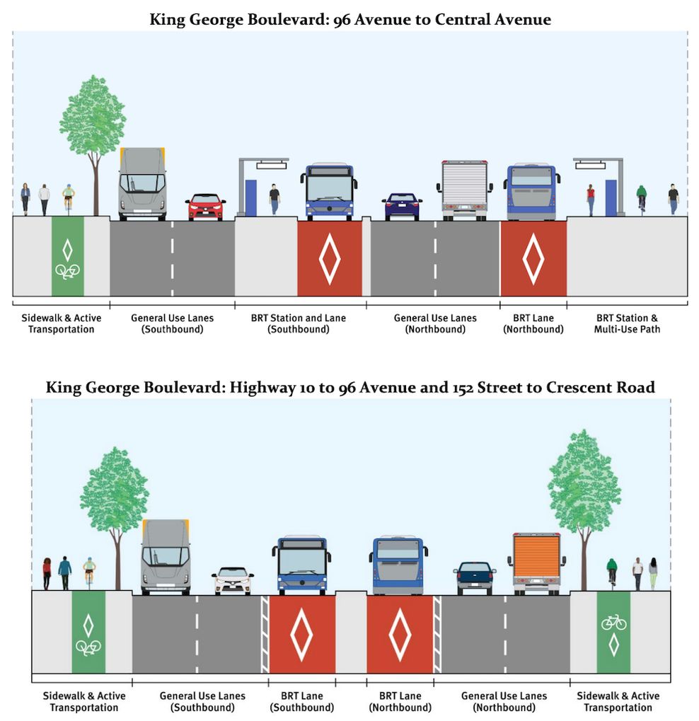 king george boulevard brt surrey april 2026