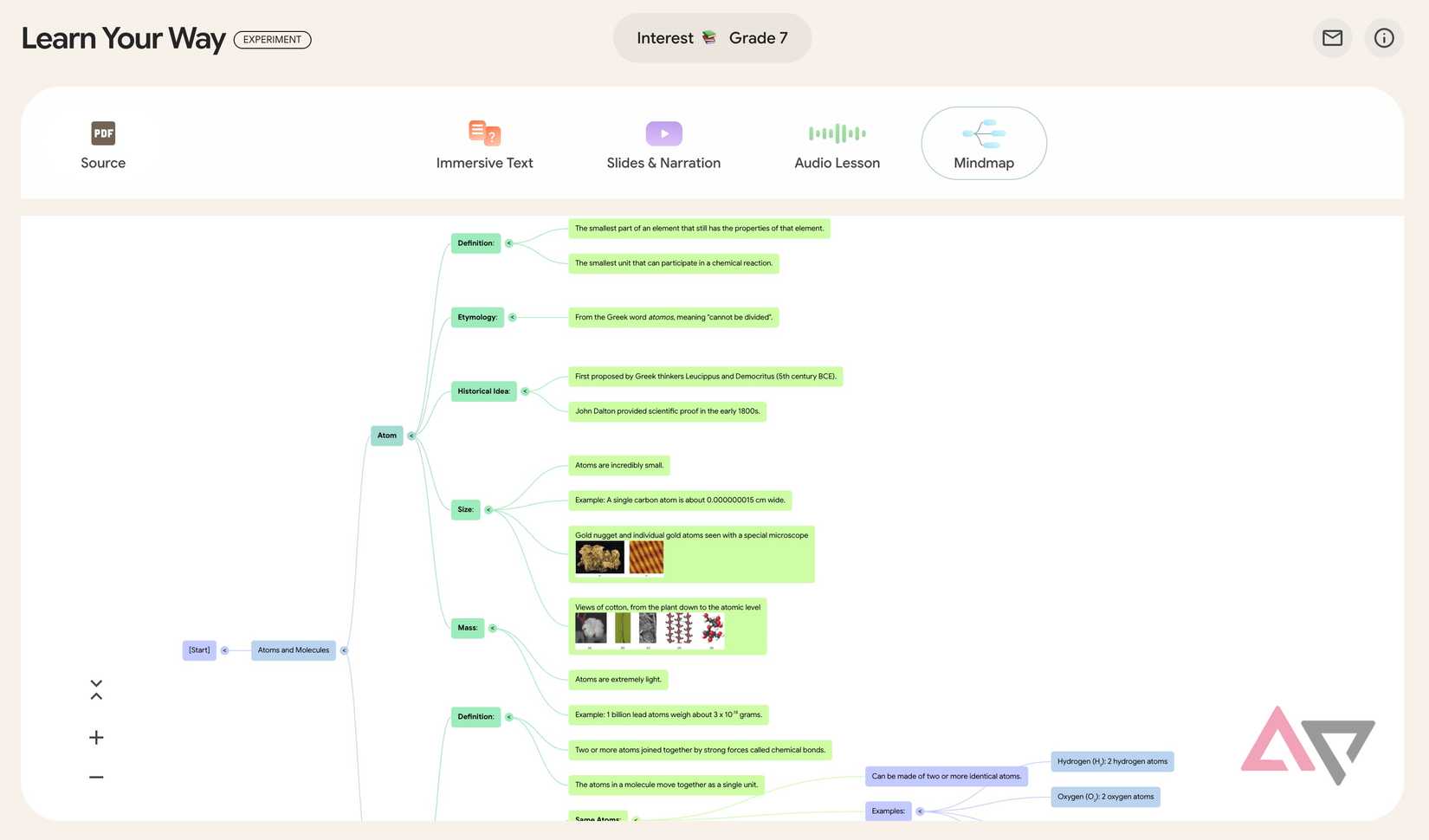 Screenshot showing mindmap in Learn Your Way