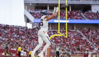 These Broncos players have been put on notice following 2026 NFL Draft image
