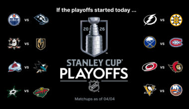 Stanley Cup Playoffs Buzz: Sharks go for 5th straight win, host Predators in wild-card showdown