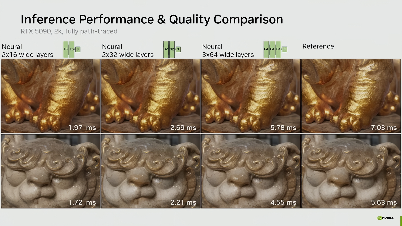 Nvidia's NTC inference performance and quality comparison.