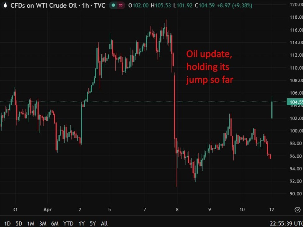Floating oil storage plunges, but renewed escalation in uncertainty dates the data