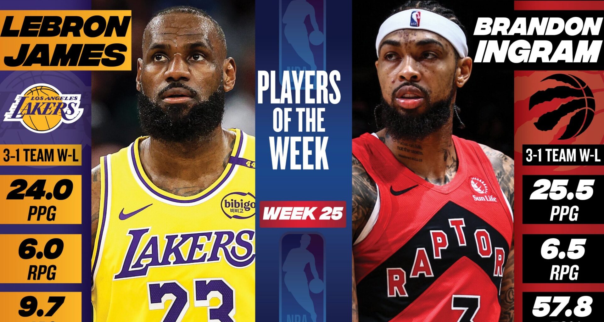 The Athletic: Brandon Ingram and a quiet professionalism have Raptors on verge of NBA playoffs