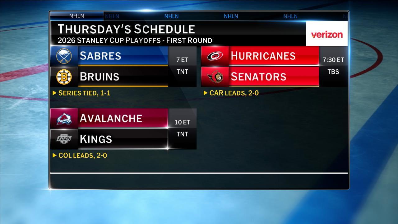 NHL Tonight: Thursday's slate | NHL.com