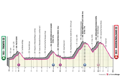 Profile_TouroftheAlps2026stage5