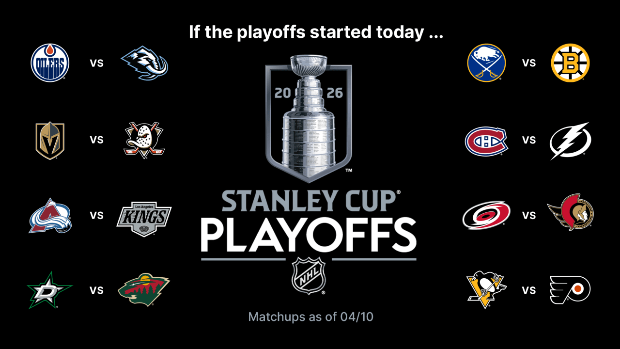 Stanley Cup Playoffs Buzz: Sabres maintain Atlantic lead on Canadiens