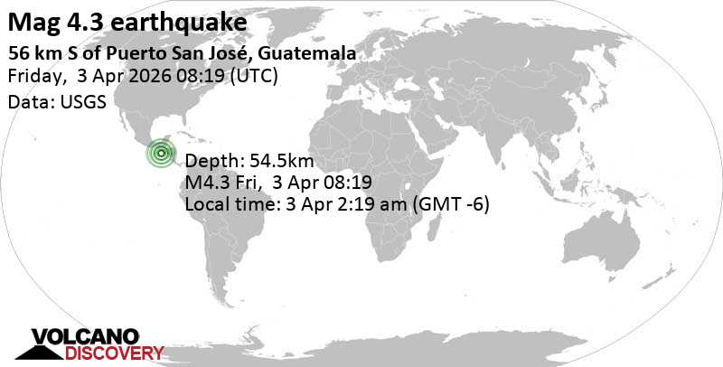 4.3 quake North Pacific Ocean, 88 km south of Masagua, Guatemala, Apr 3, 2026 02:19 am (GMT -6)