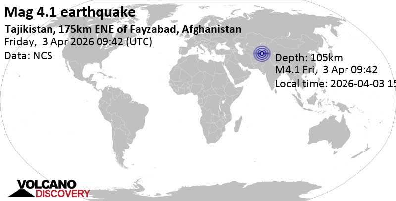 4.1 quake 81 km east of Khorugh, Gorno-Badakhshan, Tajikistan, Apr 3, 2026 02:42 pm (Kolkata time)