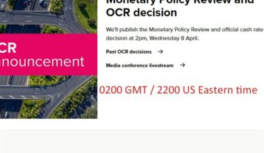 RBNZ to hold. Oil shock lifts inflation outlook but weak growth tempers response (preview)