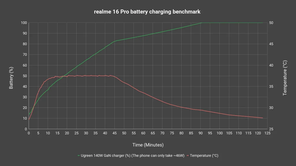 realme 16 Pro review 6