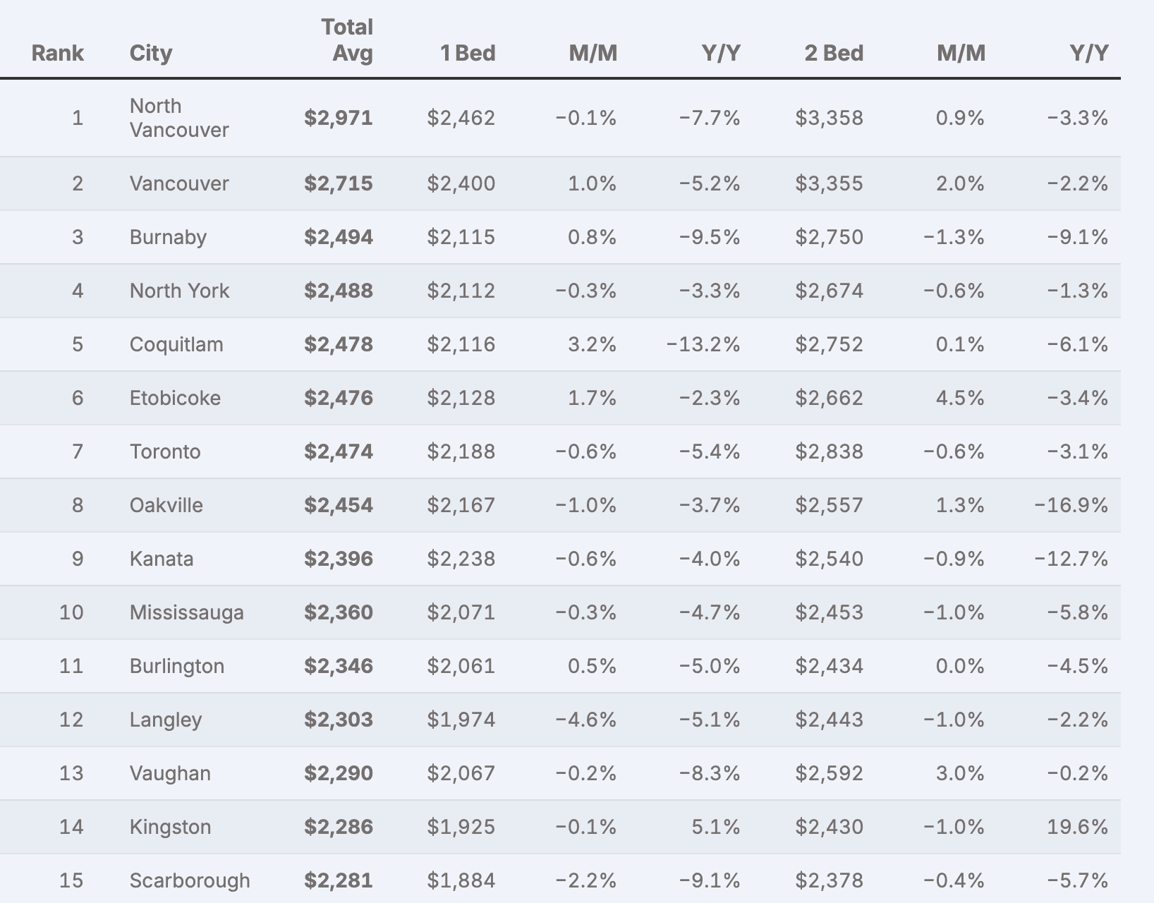 rent report mississauga