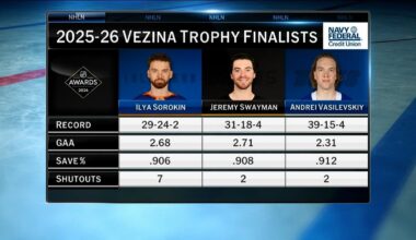 2025-26 Vezina Trophy Finalists | NHL.com