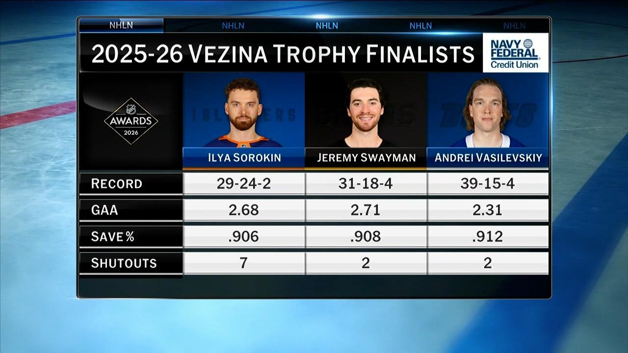 2025-26 Vezina Trophy Finalists | NHL.com