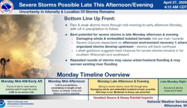 Severe Weather Potential Mostly Retreats, but Heavy Rainfall Still Possible Today
