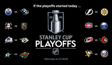 Stanley Cup Playoffs Buzz: Avalanche can clinch Western Conference
