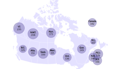 New data shows Yukon tops Canada in hospital stays linked to vaccine-preventable illness