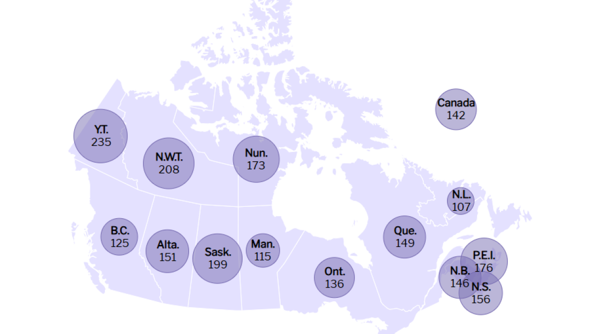 New data shows Yukon tops Canada in hospital stays linked to vaccine-preventable illness