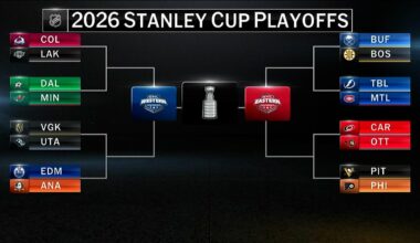 NHL Now: Playoffs preview | NHL.com