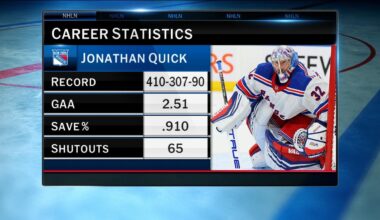 Jonathan Quick final game | NHL.com