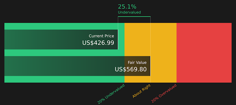 MSFT Discounted Cash Flow as at May 2026