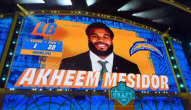 Late NFL Draft Grades Throw Shockingly High Marks at Chargers