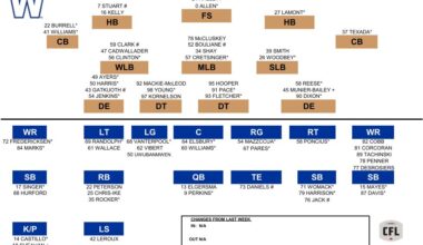 CFL News Hub