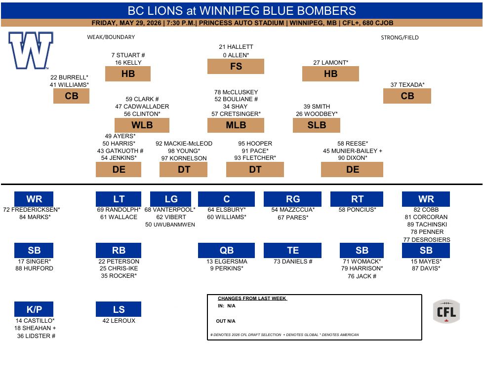 CFL News Hub