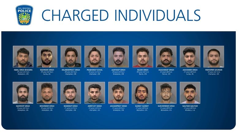 17 Punjabi-origin youths arrested in Canada in violent extortion ring — The Indian Panorama