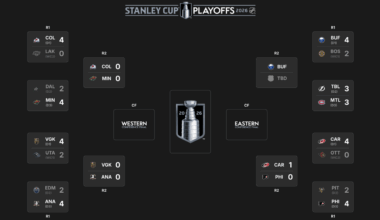 2026 Stanley Cup Playoffs 2nd round schedule