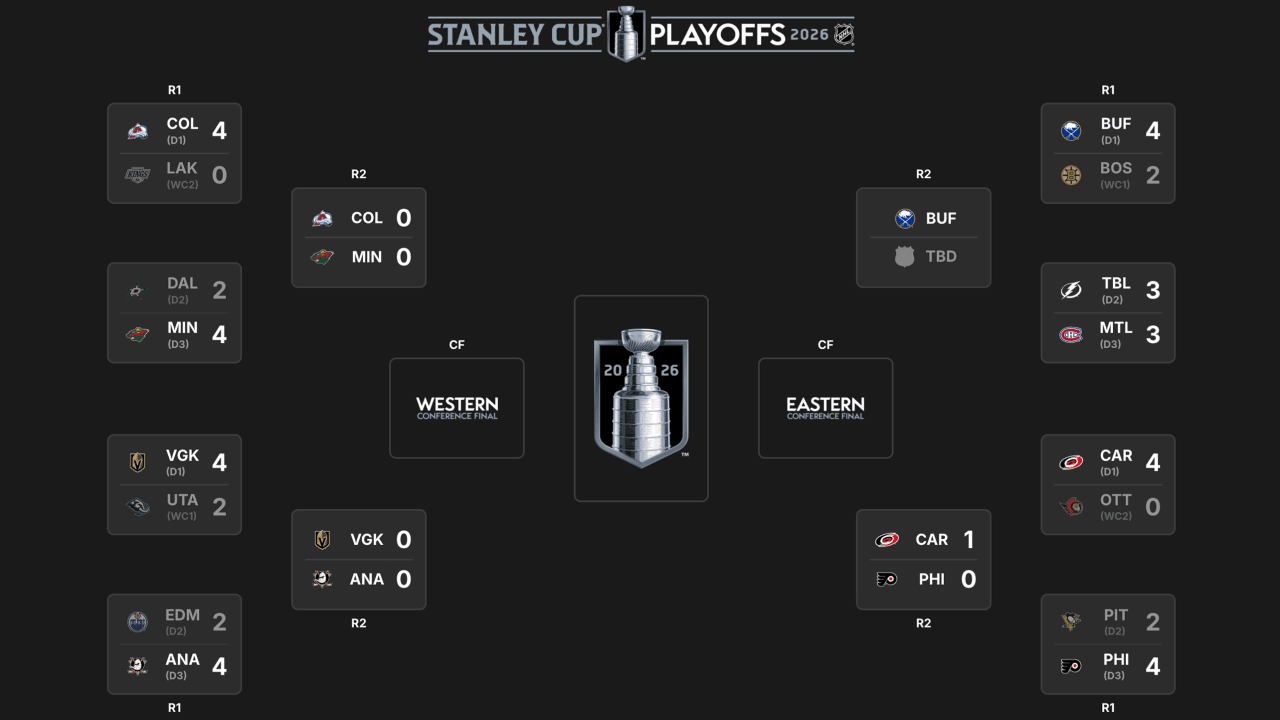 2026 Stanley Cup Playoffs 2nd round schedule