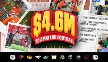 CFL News Hub