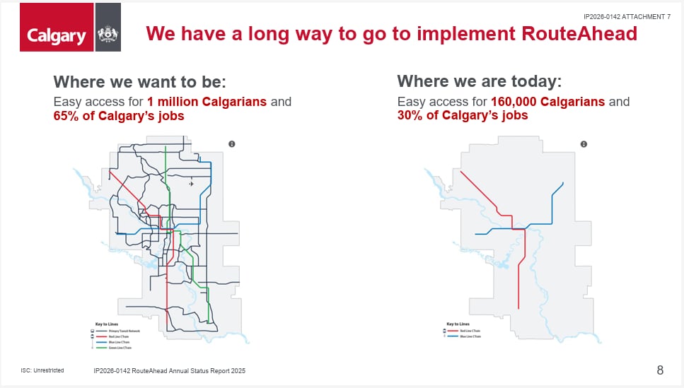 Two maps showing side by side comparisons of Calgary's transit goals versus current reality