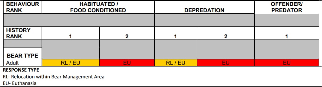 A chart.